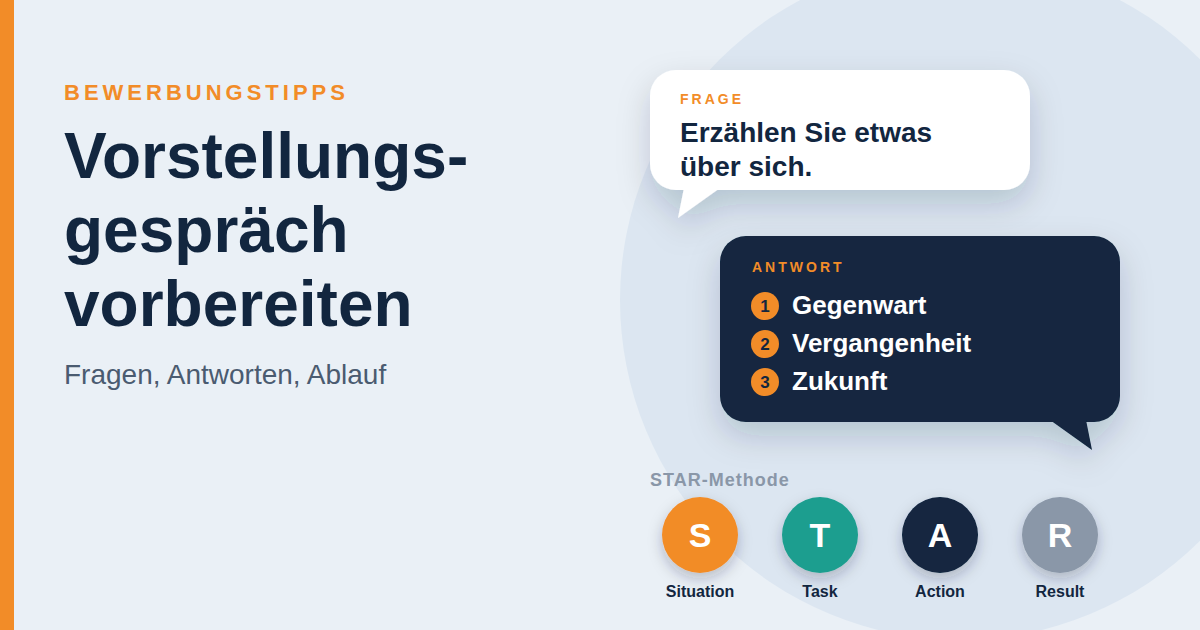 Vorstellungsgespräch vorbereiten: Fragen, Antworten und Ablauf
