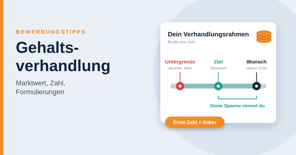 Gehaltsverhandlung: So verhandelst du dein Gehalt richtig